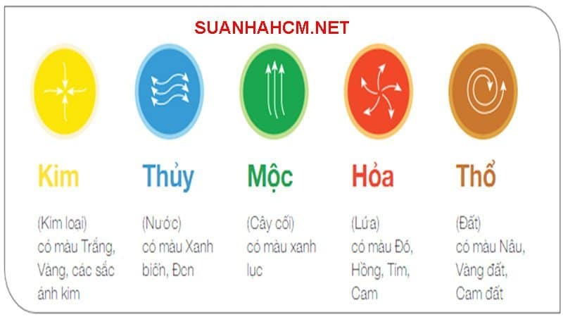 bảng màu phong thủy mệnh mộc
