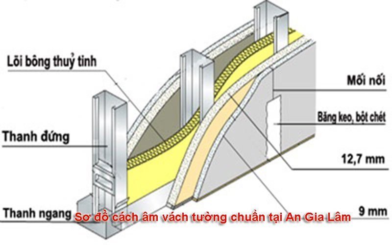sơ đồ cách âm chuẩn tại an gia lâm