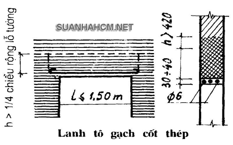 lanh tô gạch và cốt thép