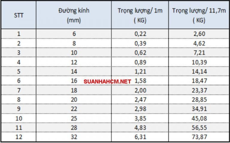 Trọng Lượng Riêng Của Thép Bảng Tra Khối Lượng Sắt Thép Tròn Hộp