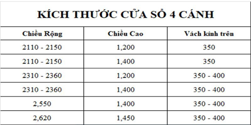 cửa sổ 4 cánh