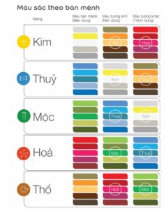 bảng màu sơn nhà theo tuổi