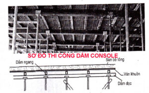 thi công dầm console